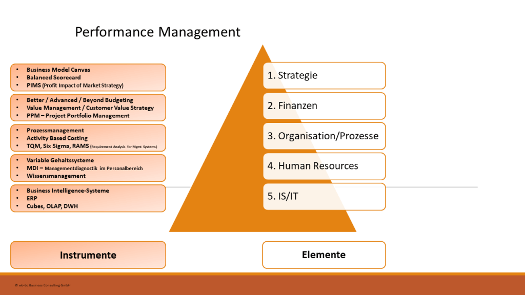 Performance Management