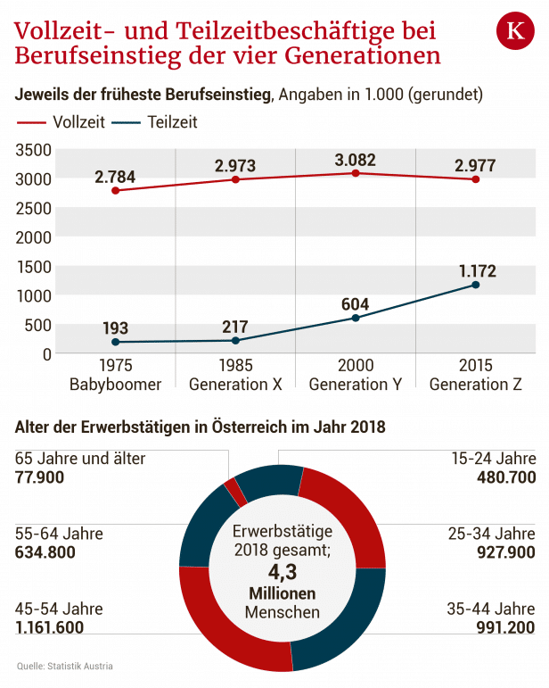 Kurier Grafik